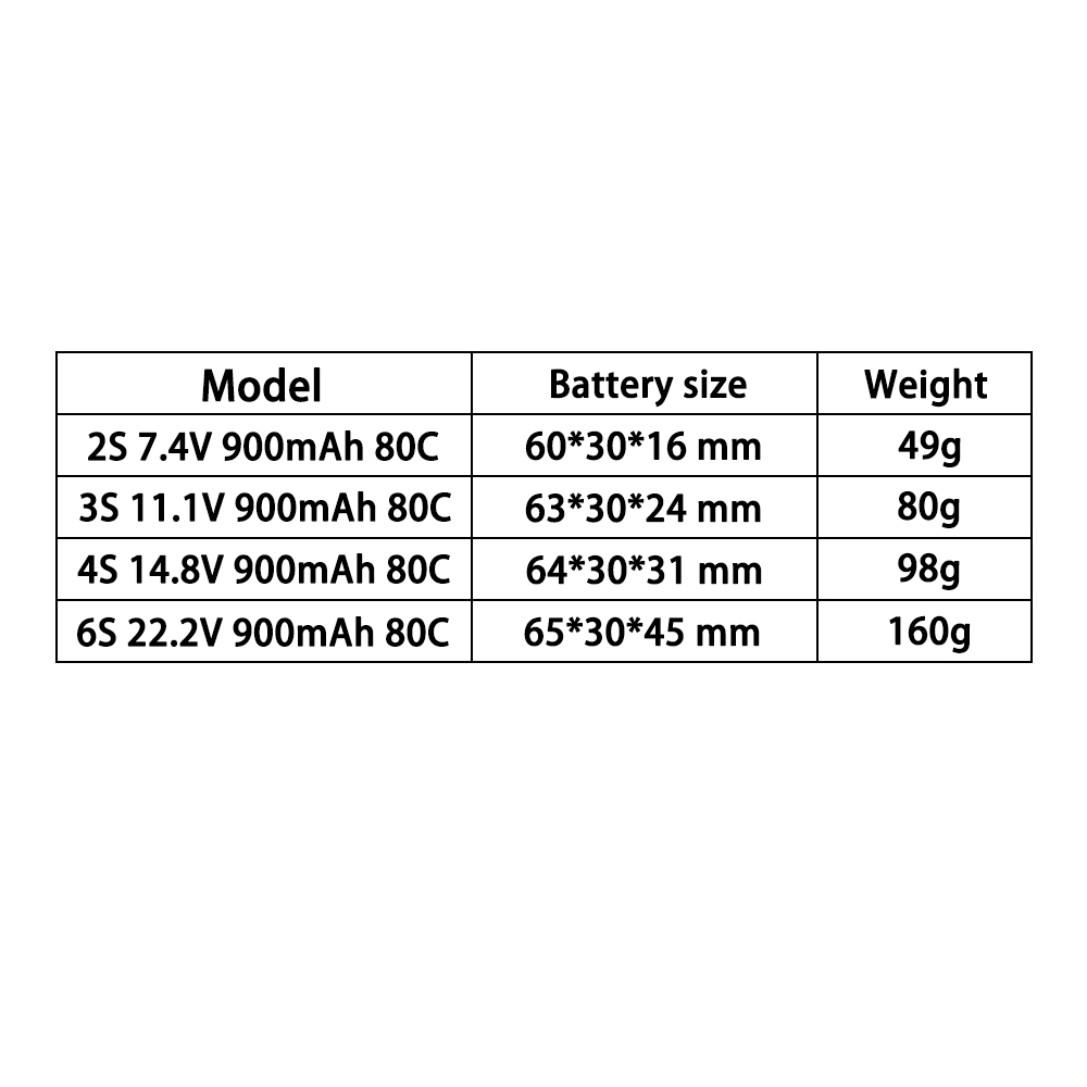 TERANTY 2S 3S 4S 6S 7.4V 11.1V - Drone Battery 3S review and price
